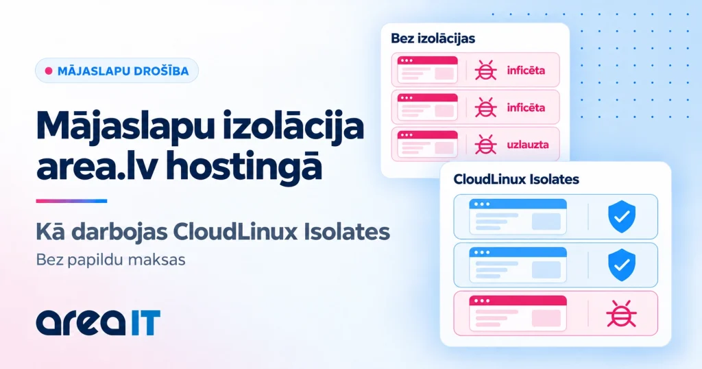 Mājaslapu izolācija ar CloudLinux Isolates | Area IT