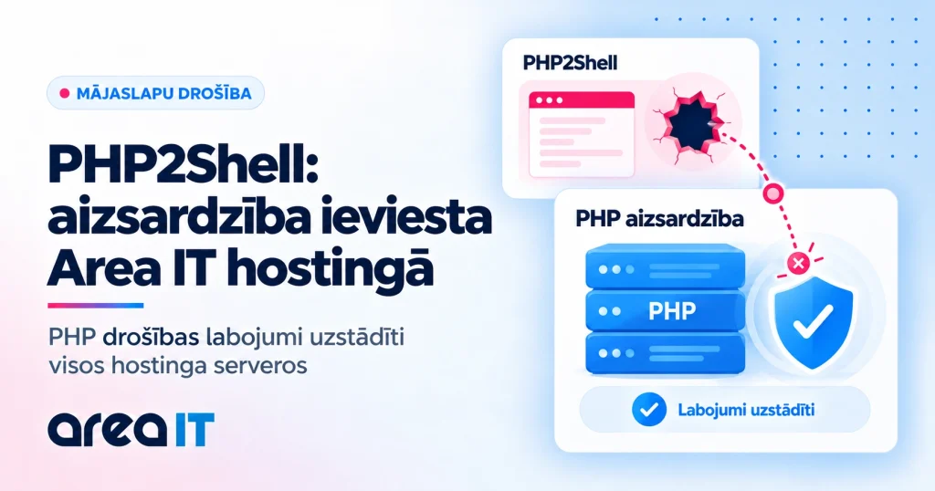 PHP2Shell ievainojamības Area IT hostingā ir novērstas